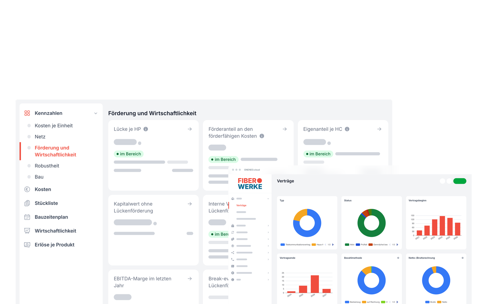 Auswertung einer Ausbauplanung in der ONENEO.cloud, Bereich Kennzahlen: Förderung und Wirtschaftlichkeit, jede Kennzahl im Referenzbereich; davor das Vertrags-Dashboard mit Diagrammen zu Vertragsart, Status, Vertragsbeginn je Jahr, Bezahlmethode und Netto-/Bruttorechnung